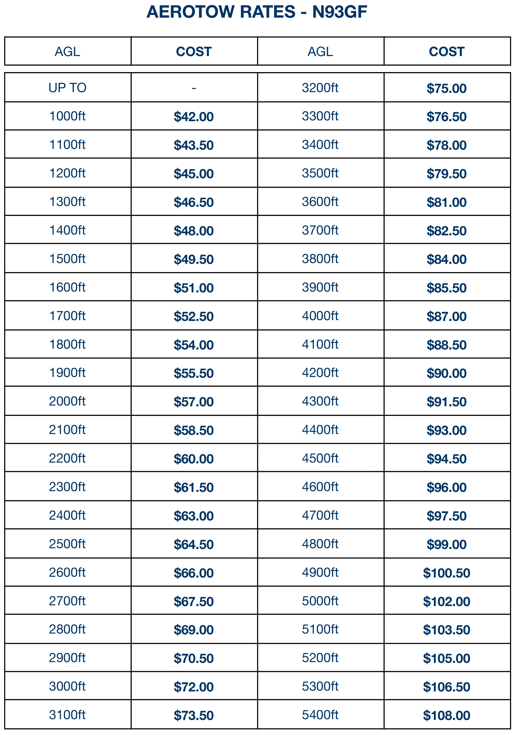 glider towing rates